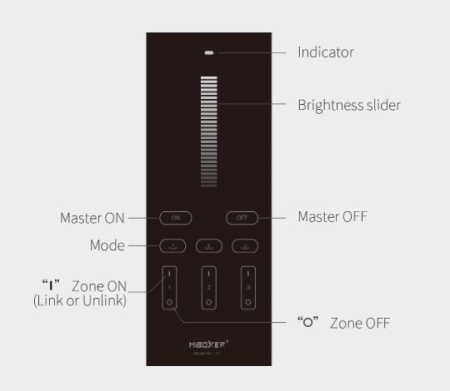 Telecomanda verticală MiBoxer Monocolor Smart 3 zone Negru - Img 2