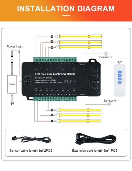 Controler Smart Iluminat Scări Negru 16 Trepte cu telecomandă și 2 senzori - Img 6