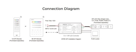 MiBoxer Controler Digital 5 în 1 SPI 2.4GH - Img 3