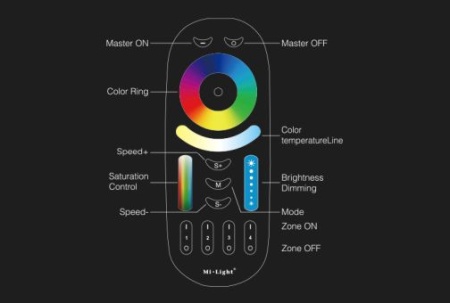 Telecomanda Smart RGB/RGB+CCT Smart 4 zone RF - Img 5