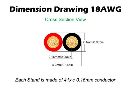 Cablu alimentare cupru cositorit banda led monocolora 2x0.75 mm - 50 metri - Img 2
