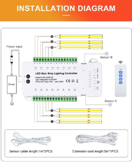 Controler Smart Iluminat Scări 16 Trepte cu telecomandă și 2 senzori - Img 9