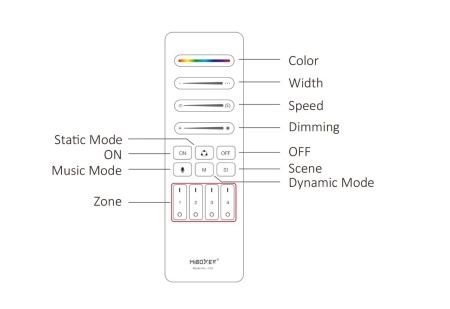 MiBoxer Telecomandă SPI bandă digitală 4 zone C10 - Img 3