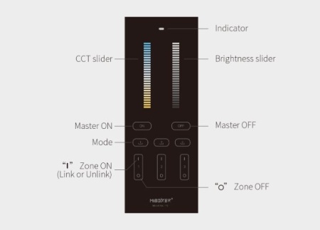 Telecomanda CCT Smart Verticală 3 zone RF Neagră - Img 3