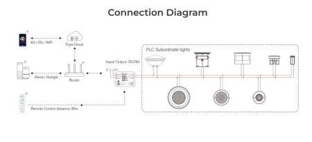 MiBoxer Controller Master PLC RF+WIFI - Img 4