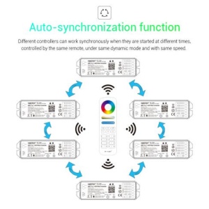 MiBoxer Controler Smart 5 în 1 WIFI/Telefon, 15A, 12-24V - Img 7