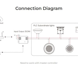 Proiector MiBoxer Piscină Smart RGB+CCT 9W IP68 - Img 3