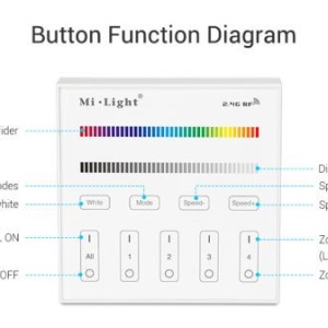 Telecomanda perete MiBoxer wireless 4 zone RGB/RGBW - Img 5