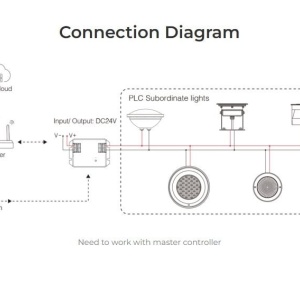 Proiector Aparent MiBoxer Piscină Smart RGB+CCT 30W IP68 (Copy 1) - Img 2