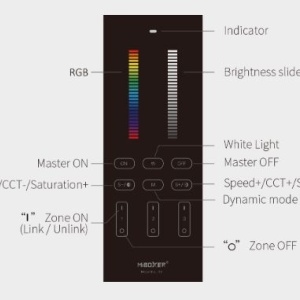 Telecomanda verticală MiBoxer wireless 3 zone RGB/RGBW/RGB+CCT - Img 2