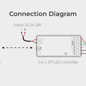 MiBoxer Controler Digital 3 în 1 SPI 2.4GH - Img 3