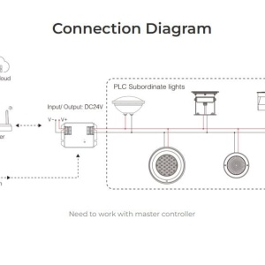 Proiector MiBoxer Piscină Smart RGB+CCT 18W IP68 - Img 4