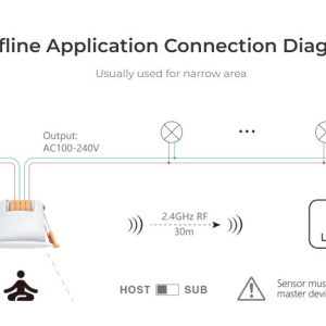Senzor de prezență umană prin radar cu microunde MiBoxer HPS1-RF 2.4GHz RF - Img 5