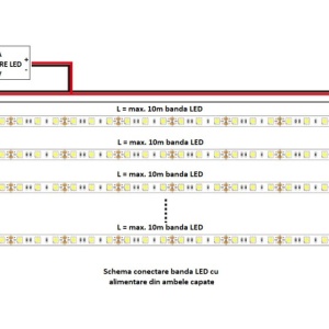 Schema conectare banda LED cu alimentare din ambele capete