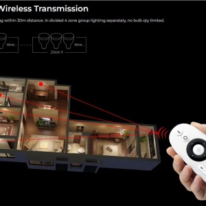 MiBoxer Telecomanda Monocolor/CCT Smart 4 zone RF - Img 5