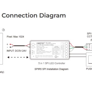 MiBoxer Controler Digital 5 în 1 SPI 2.4GH - Img 3