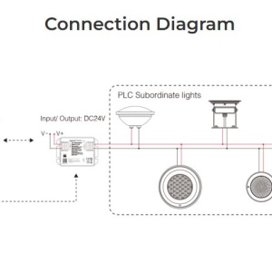 MiBoxer Controller Master PLC RF+WIFI - Img 4
