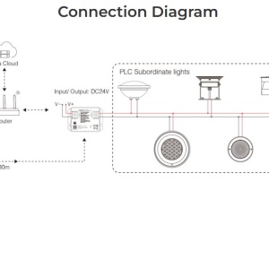 MiBoxer Controller Master PLC Zigbee+RF - Img 4