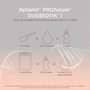 Aptamil Profutura 1, formula de lapte praf premium de la nastere x 800 grame - Img 3