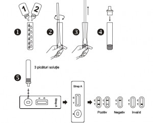 Test rapid depistare Streptococ A x 1 bucata - Img 3