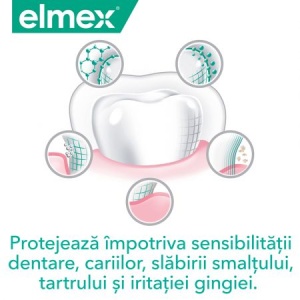 Elmex Pasta de dinti Sensitive Plus Complete Protection x 75ml - Img 4