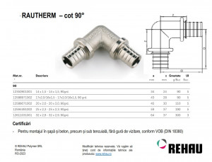 cot Rautherm 90*