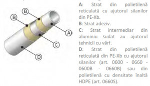 PexAl TIEMME COBRAPEX
