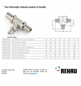 teu derivatie redusa RAUTHERM