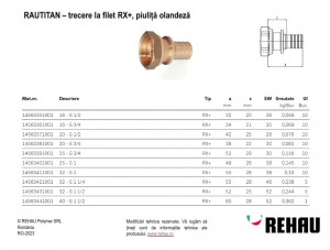 trecere cu piulita olandeză Rautitan