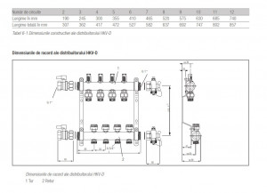 Distribuitor REHAU HKVD