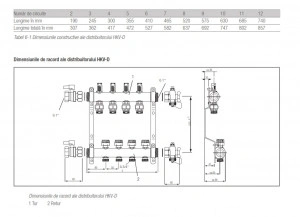 Distribuitor REHAU HKVD
