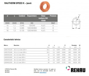 Teava Rautherm SPEED K