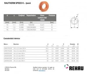 Teava Rautherm SPEED K