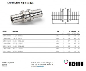 miplu redus rautherm