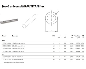 Țeavă REHAU RAUTITAN flex PE-Xa — colac 50 / 100 m - Img 4