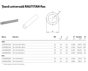 Țeavă REHAU RAUTITAN flex PE-Xa — colac 50 / 100 m - Img 4