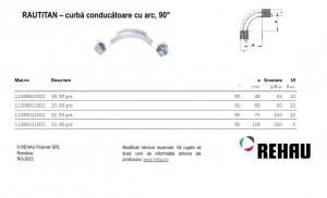 curba cu arc RAUTITAN
