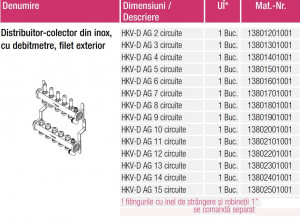 Distribuitor REHAU HKVD