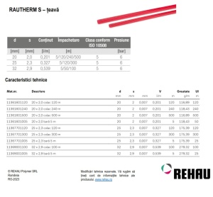 teava RAUTHERM
