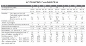 Placa Tacker REHAU