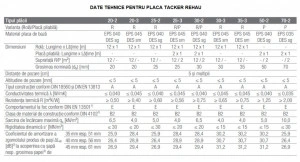 Placa Tacker REHAU