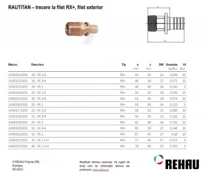 trecere la filet exterior Rautitan