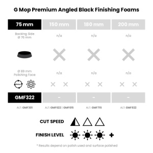 FARECLA G MOP BURETE POLISH 76MM FINISH NEGRU ANGULAT GMF322 - Img 4