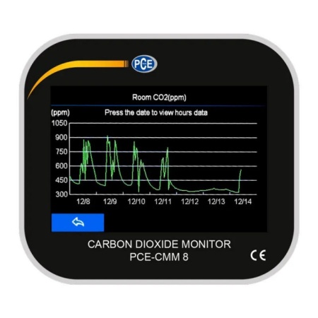Dispozitiv de măsurare CO2, temperatura, umiditate PCE-CMM8 - Img 3
