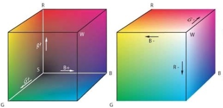 Aparat pentru masurarea spectrului culorilor suprafetelor PCE-RGB 2 - Img 3