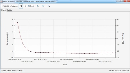 Termometru data logger profesional Termio-1 cu certificat de etalonare - Img 5