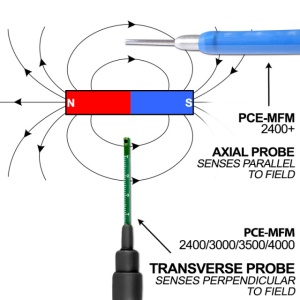 Gaussmetru PCE-MFM4000 - Img 7