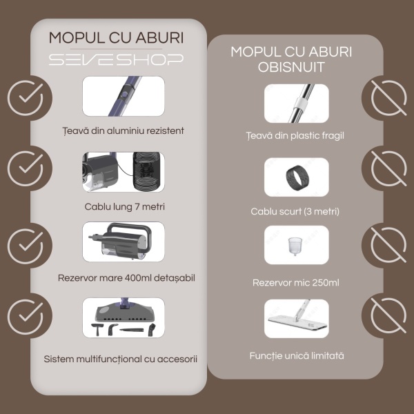 Aparat Curatat Aburi SeveShop® Teendow SC-06 1200W, Mop Cu Aburi Portabil 7 m Cablu, Incalzire Rapida 15s, Mop Electric Multifunctional 400ml, Abur, Curatare Fara Detergenti Pentru Gresie, Parchet, Covoare, Aparat Curatat Aburi Profesional, Mov - Img 6