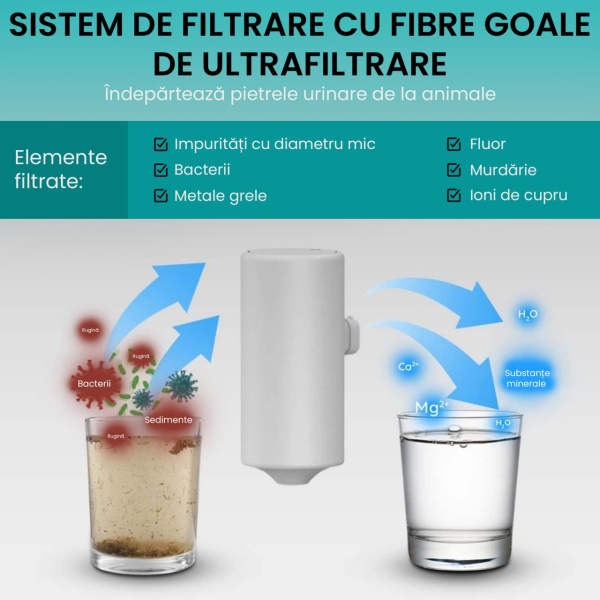 Dispenser apa automat SeveShop tip adapator fantana pentru pisici si caini, ultra silentios, 2 moduri fantana, sistem recirculare si filtrare carbon activ, 3,8 L, adaptor priza, alb - Img 6