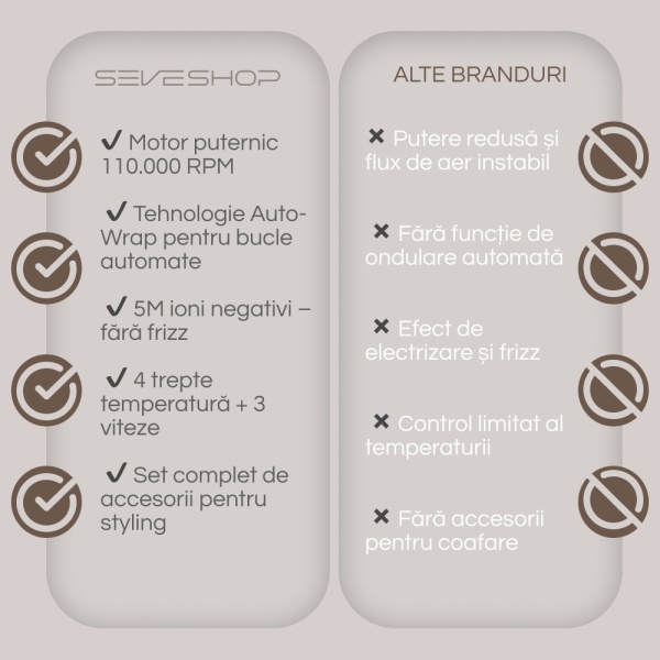 Uscator Par SeveShop® 7 In 1, Feon, Ondulator Automat, Uscator Par Cu Motor 1500W, Perii Styling Pentru Volum, Ondulator Automat Auto-Wrap, Perii Styling Pentru Indreptare, 4 Trepte Temperatura, 3 Viteze Aer, Ionizare Anti Frizz, Mov - Img 7
